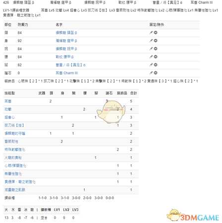 《怪物猎人:世界》PC3.2弓配装一览