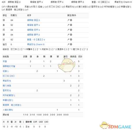 《怪物猎人:世界》PC3.2弓配装一览