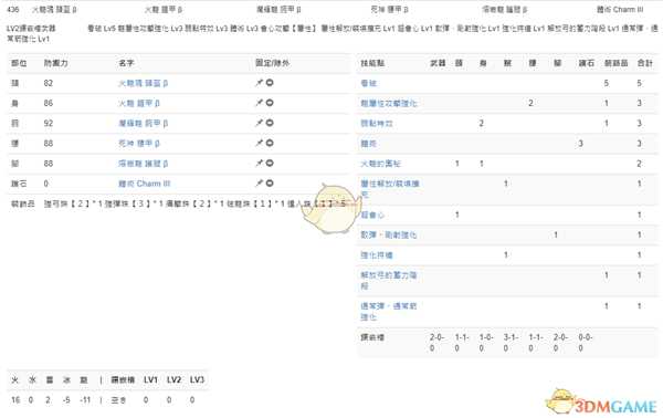 《怪物猎人:世界》PC3.2弓配装一览