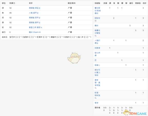 《怪物猎人:世界》PC3.2弓配装一览