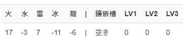 《怪物猎人:世界》PC3.2弓配装一览