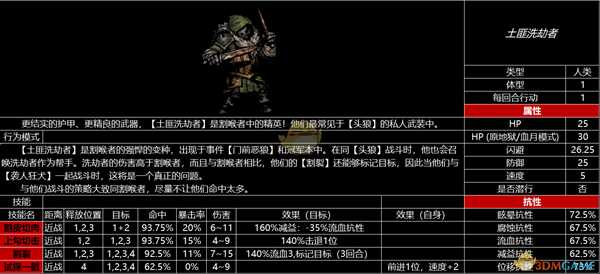 《暗黑地牢》全怪物图鉴
