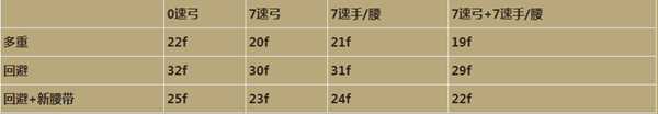 《暗黑破坏神3》杨弓洗法与各词缀取舍