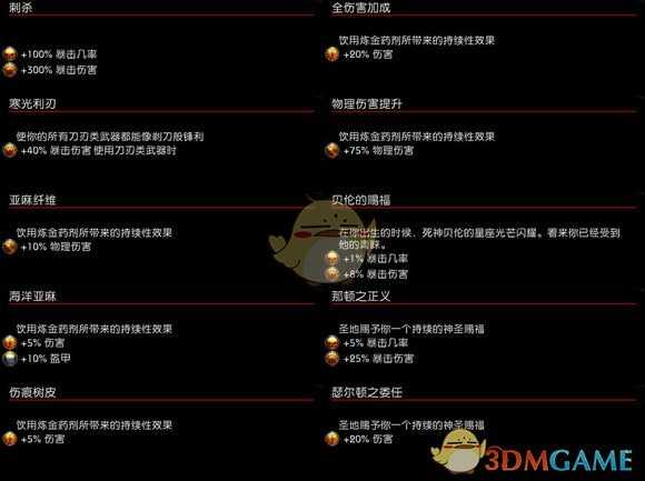 《阿玛拉王国:惩罚》极限物理伤害配装 21亿伤害秒天秒地