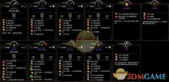 《阿玛拉王国:惩罚》极限物理伤害配装 21亿伤害秒天秒地