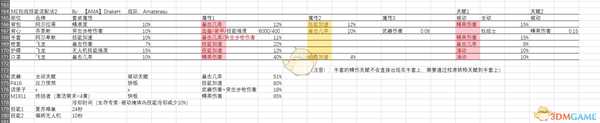 《全境封锁2》5红狂战配装推荐