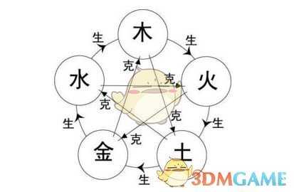 《牧剑:化神书》游戏小技巧分享