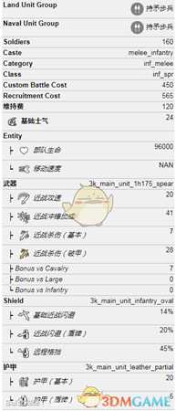 《全面战争:三国》黄巾矛兵属性介绍