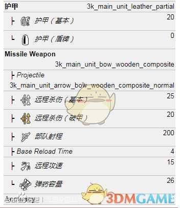 《全面战争：三国》深林军属性介绍