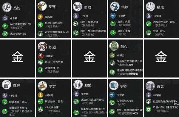 《全面战争:三国》金系武将技能表分享