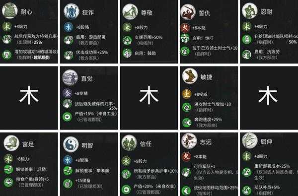 《全面战争:三国》木系武将技能表分享