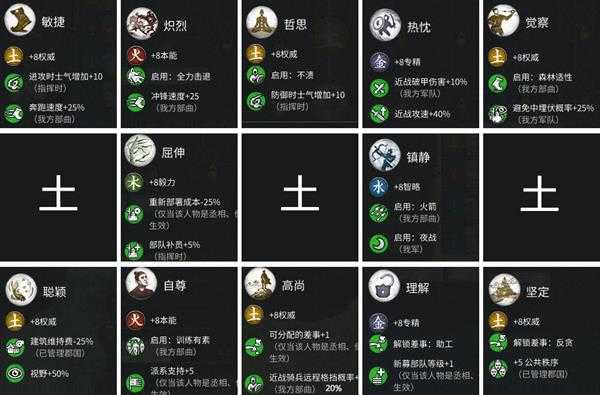《全面战争:三国》土系武将技能表分享