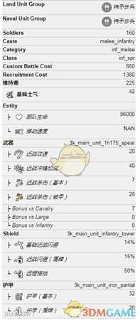 《全面战争:三国》重装持矛亲卫属性介绍