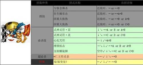 侍魂2出招表