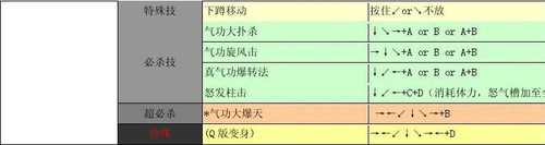 侍魂2出招表