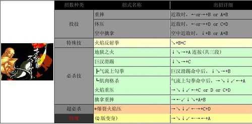 侍魂2出招表