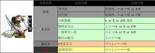 侍魂2出招表