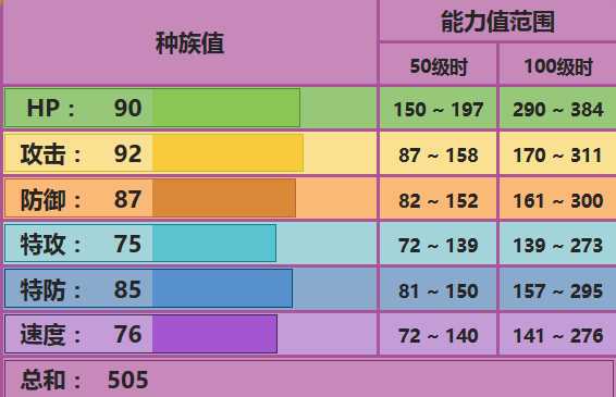 尼多后配招