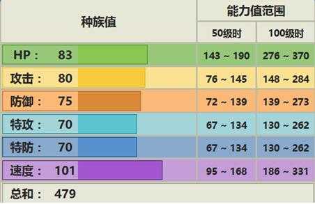 大比鸟配招