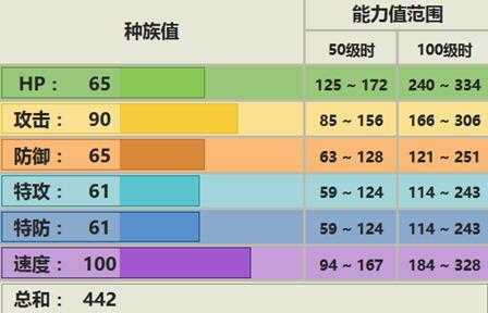 大嘴雀配招
