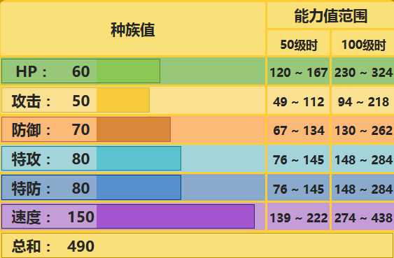 顽皮雷弹配招