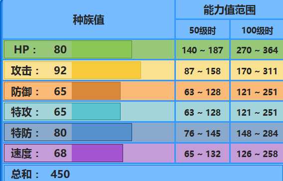 金鱼王配招