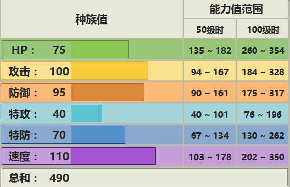 肯泰罗配招
