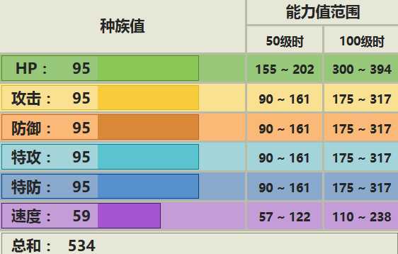 属性空配招
