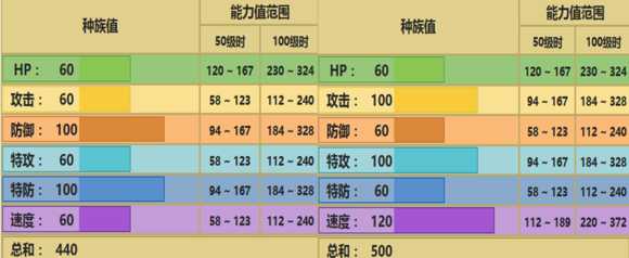 小陨星配招