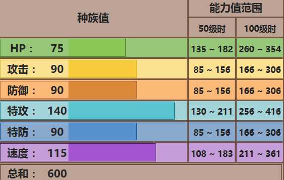 黑鲁加配招