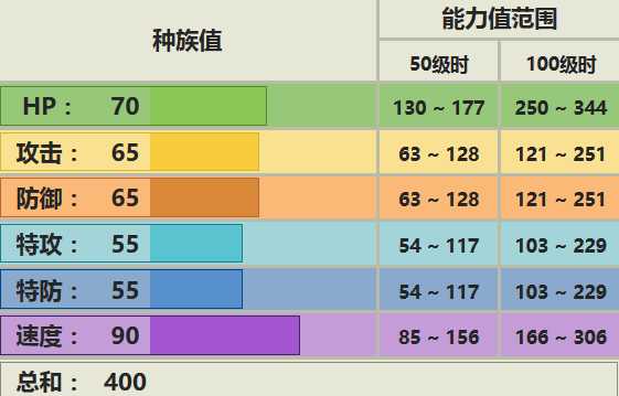 优雅猫配招