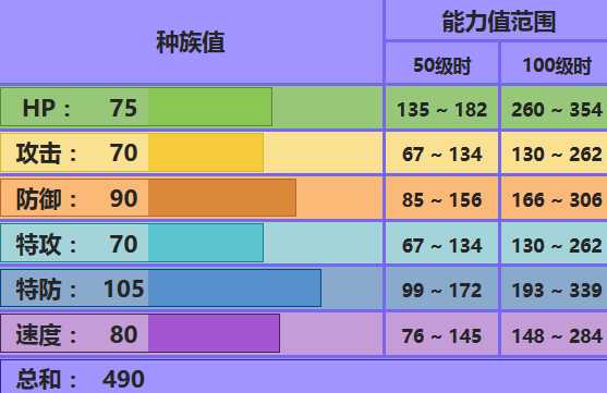 七夕青鸟配招