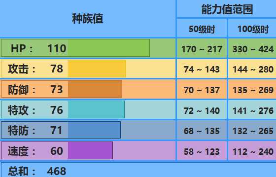 鲶鱼王配招