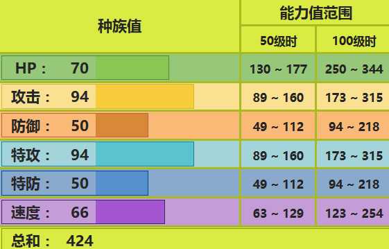 绅士蛾配招