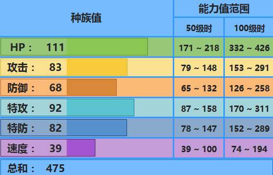 海兔兽配招