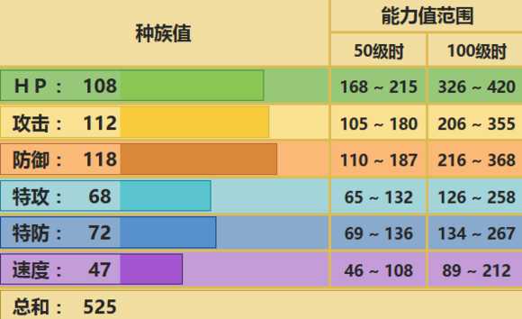 河马兽配招