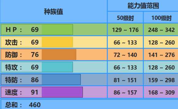 霓虹鱼配招