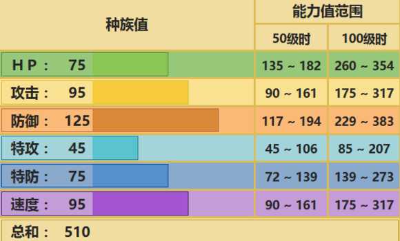 天蝎王配招