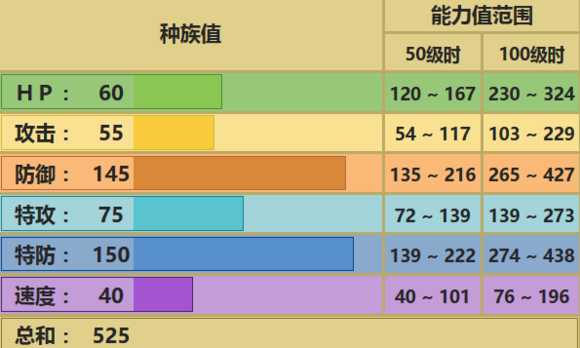 大朝北鼻配招