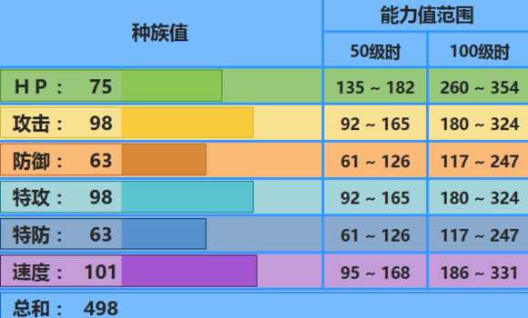 冷水猿配招