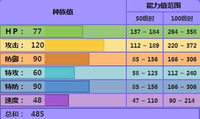 赤面龙配招