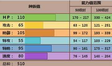 秃鹰娜配招