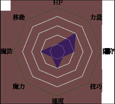 《火焰纹章:风花雪月》战士兵种说明