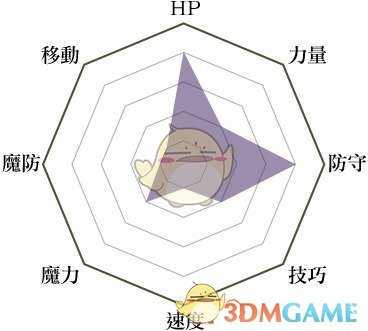《火焰纹章:风花雪月》重骑士兵种说明
