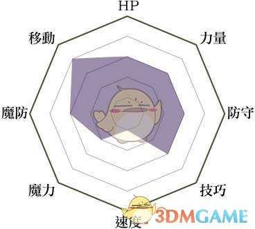 《火焰纹章:风花雪月》战马骑士兵种说明