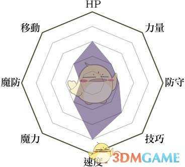 《火焰纹章:风花雪月》拳斗士兵种说明