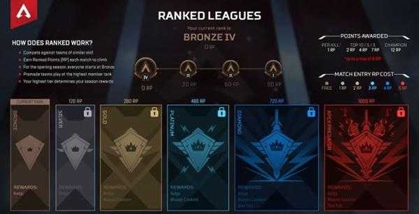 《Apex英雄》第二赛季排位赛内容详情分享