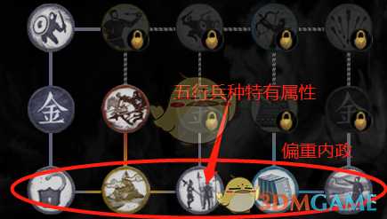 《全面战争:三国》经济发展+人才储备打法分享