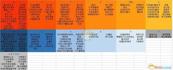 《火焰纹章:风花雪月》失物归还表分享