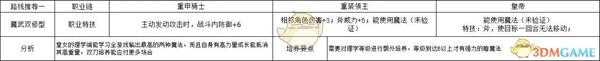 《火焰纹章：风花雪月》皇女魔武双修型规划路线分享